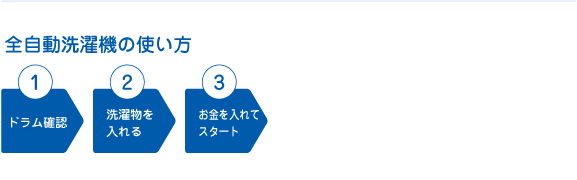 全自動洗濯機の使い方